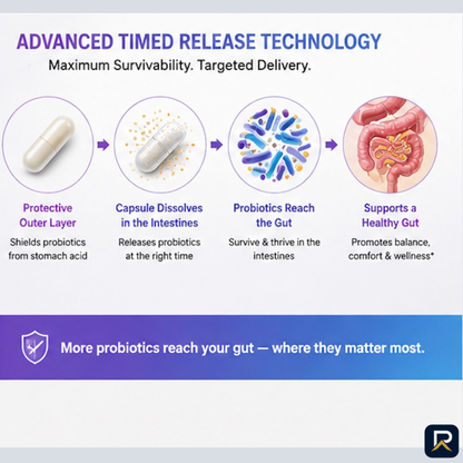 PinnacleVitamin Probiotic Precision