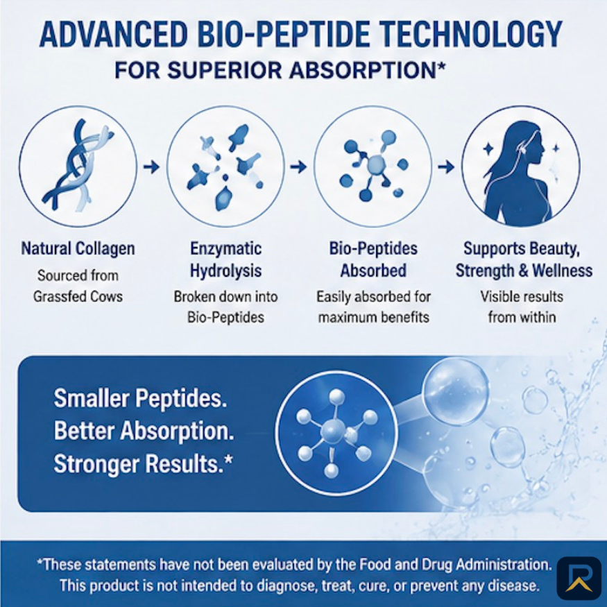 PinnacleVitamin Collagen Precision